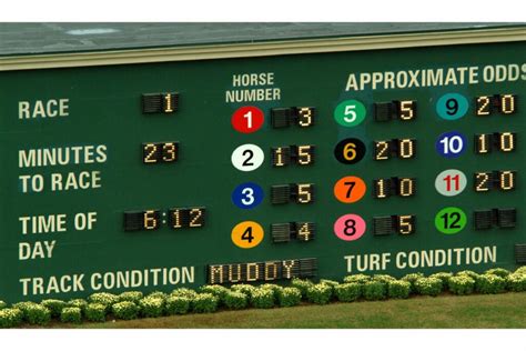 racetrack scoreboard|horse track st louis.